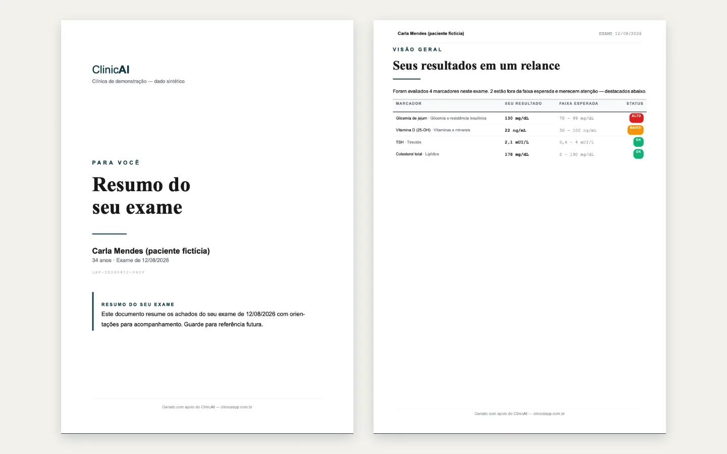 Documento do paciente gerado pelo ClinicAI, com a capa e o resumo dos resultados em linguagem simples